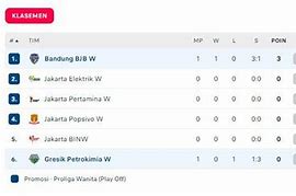 Klasemen Proliga Indonesia